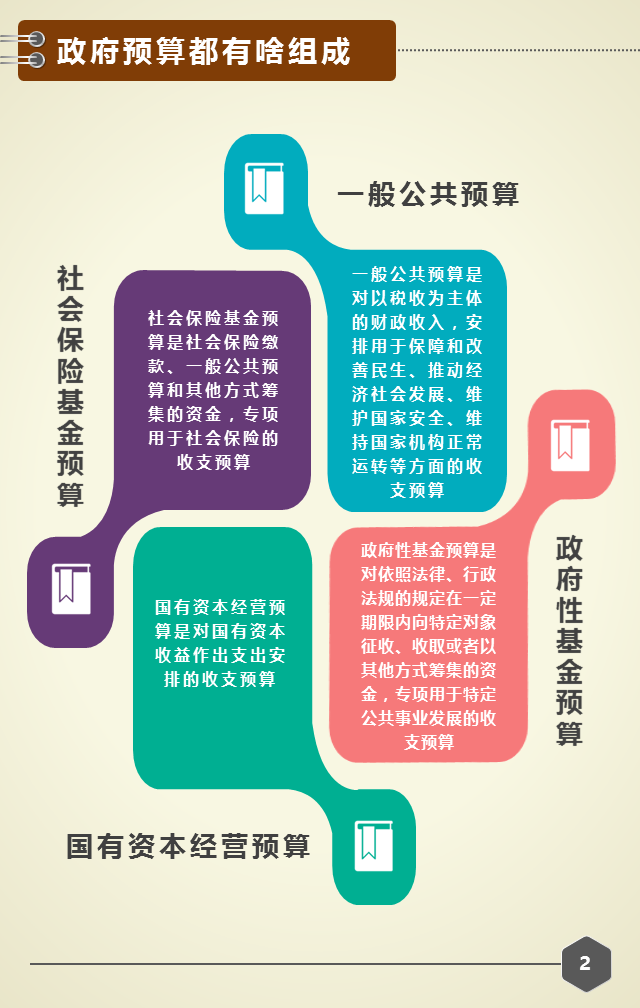 2017年海南省政府预算_h5页面用什么做- 兔展