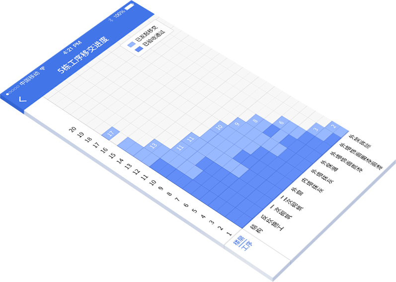 明源移动质检2.0版_html5微页面- 兔展H5作品