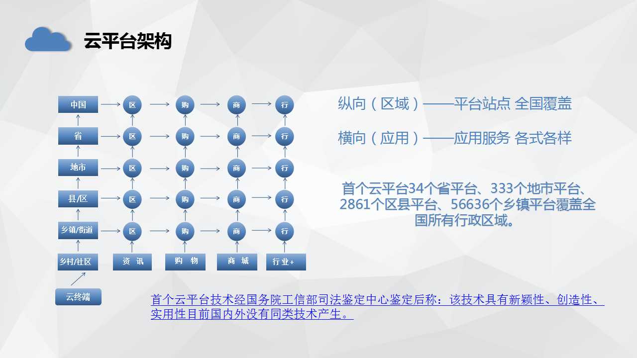 2018北斗星云项目招商